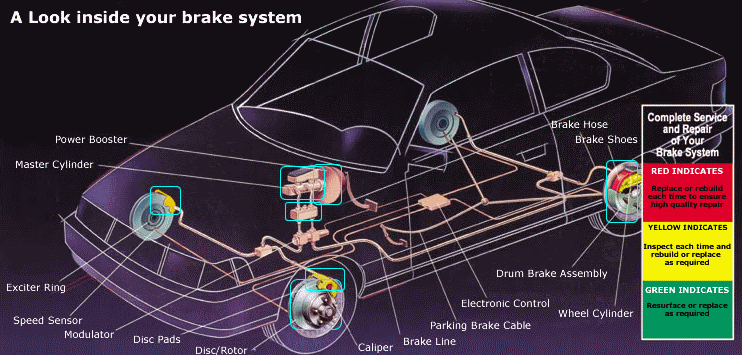 Brake Repair